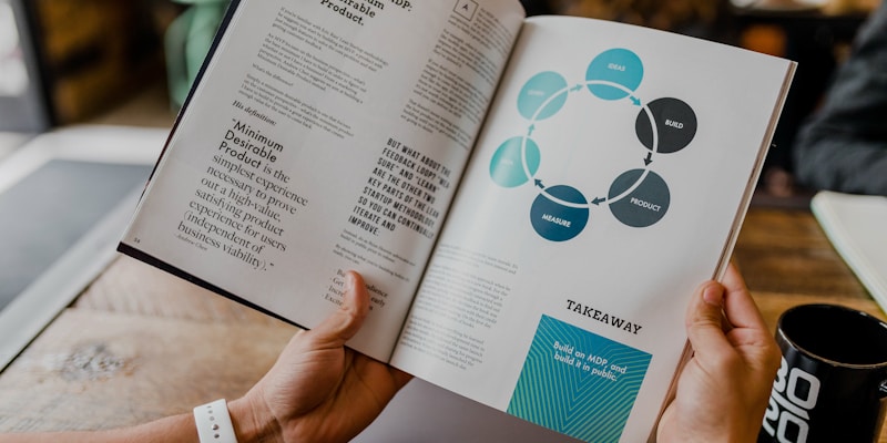 B2B Marketing Strategy